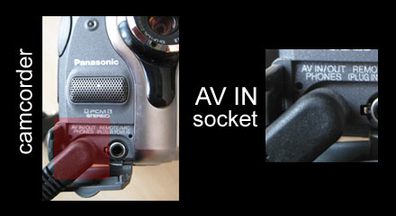 AV-in socket on camcorder